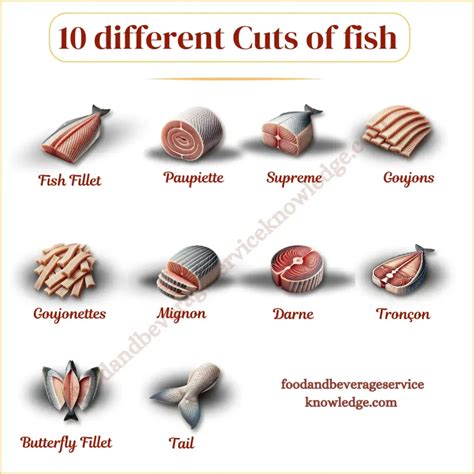11 Types of Fish Cuts: Uses and Best Cooking Methods ...