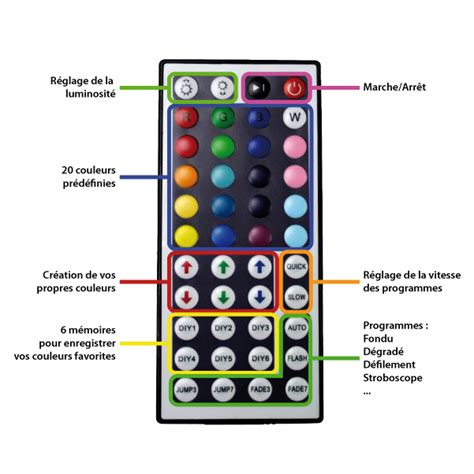 Image result for Telecommande LED