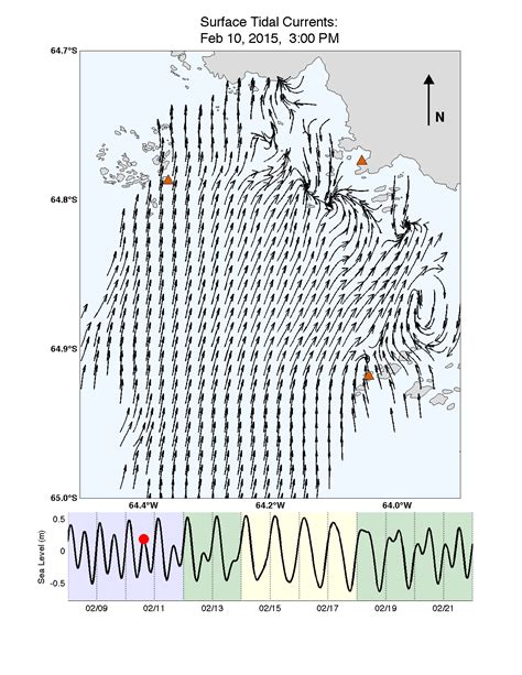 Tidal Current 的图像结果