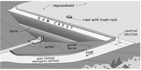 What Is A Spillway Dam at Ron Edelstein blog
