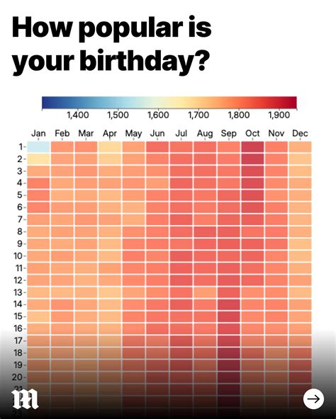 Daily Mail | Ever wondered how popular your birthday is? Well, now you ...
