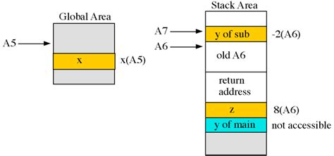 Local Variable Coding 的图像结果