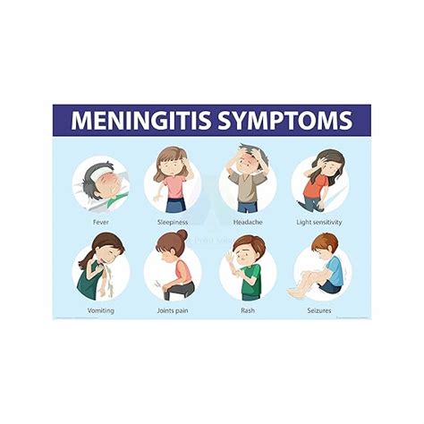 Anne Print Solutions® Meningitis signs and symptoms chart Posters For ...