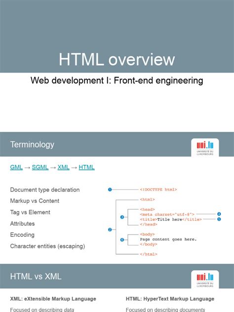 Image result for HTML Overview