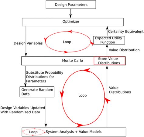 Probabilistic Design 的图像结果