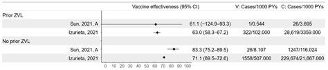 Evaluating the Immunogenicity, Efficacy, and Effectiveness of ...
