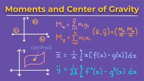 Image result for Centroid Calculus