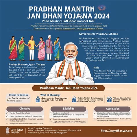 प्रधानमंत्री जन धन योजना 2024: मुफ़्त में 10,000 रुपये प्राप्त करें ...