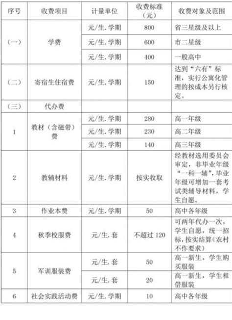 速看！宿迁市区公办中小学新学期收费标准来了_我苏网