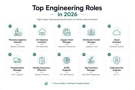 Top Engineering Specializations in India (2026): Industry Trends and ...