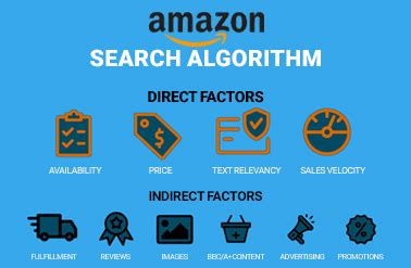 Image result for Amazon Data Algorithm