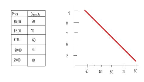 Query Demand Chart 的图像结果