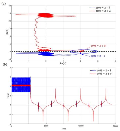 Tunneling Quantum Dynamics in Ammonia