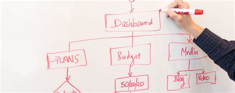 Image result for SharePoint Folder Setup