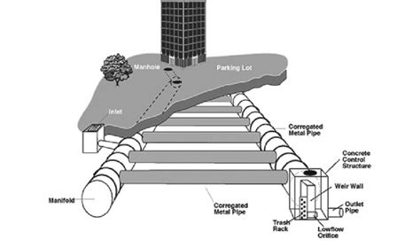 Image result for Subsurface Water Part