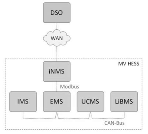 Information Model Graphics 的图像结果