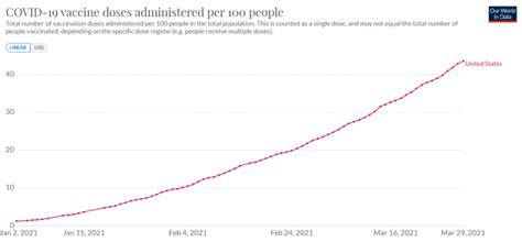 Line Graphs | Boxplot