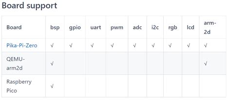 Arduino Library and BSP 的图像结果