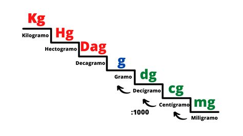 4. Ciencia culinaria | Recetas de récord