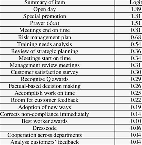 Image result for Advanced Group Values