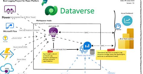 Image result for Dataverse Import Data Using Power Query