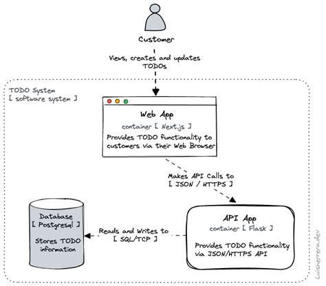Structure 的图像结果