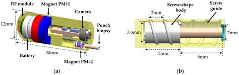 A Robotic Biopsy Endoscope with Magnetic 5-DOF Locomotion and a ...