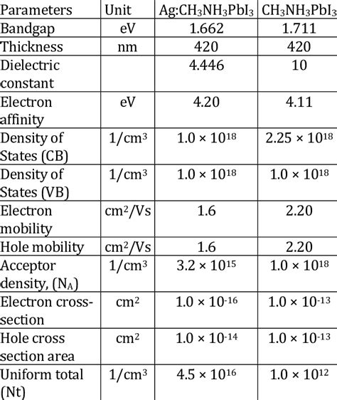 Image result for Introduction of Scap 1D Software