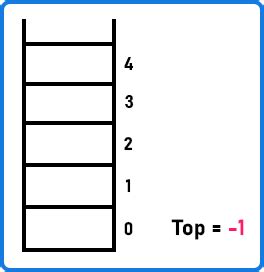 Image result for Implementation of Stack Using Array Handwriiten