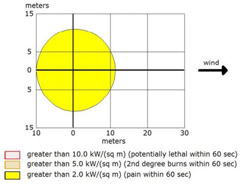 Mitigation of Risks Associated with Gas Pipeline Failure by Using ...