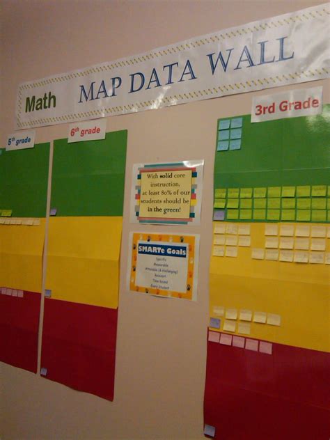 Data Wall Display Ideas 的图像结果