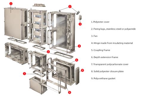 Boîtes Associables en Polyester APO - System pro E control - Armoires ...