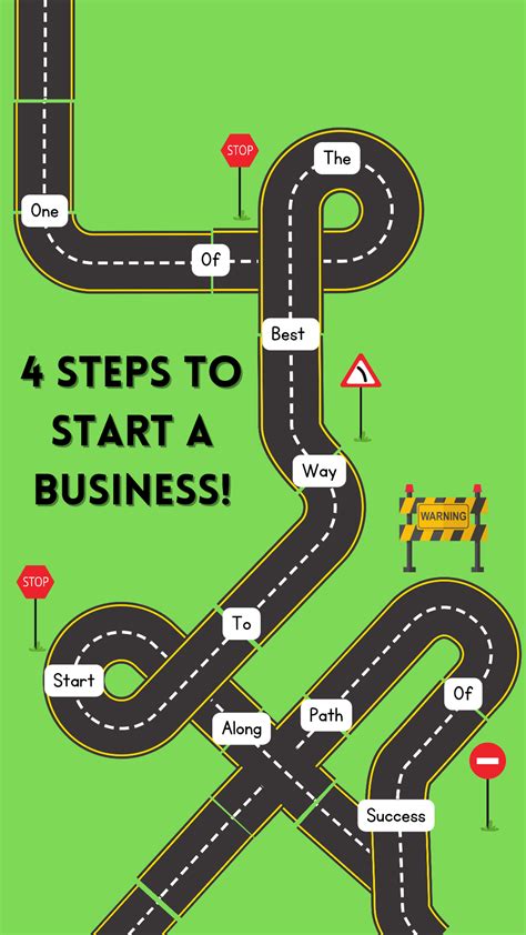 Business Startup Steps 的图像结果