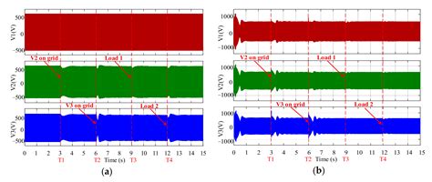 Decentralized Control Strategy for an AC Co-Phase Traction Microgrid