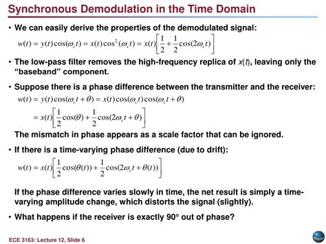 Signal Modulation and Demodulation 的图像结果