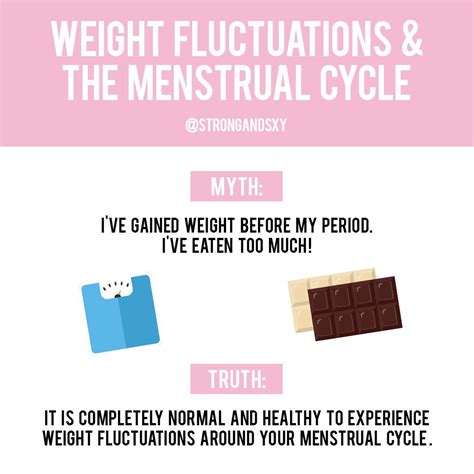 Can Gaining Weight Affect Period at Laura Chick blog