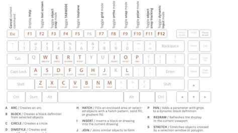 Image result for AutoCAD Path Key