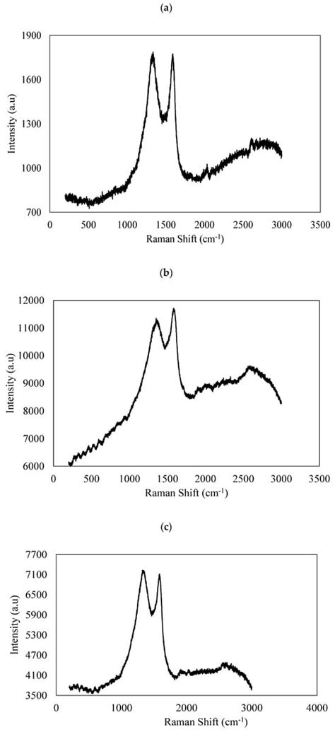Fuels | An Open Access Journal from MDPI