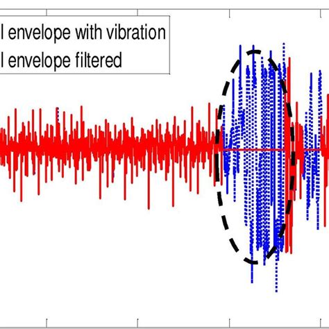 Image result for Convolution Envelope Signal