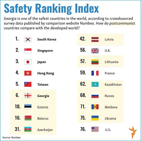 What Is The Safest Country In The World