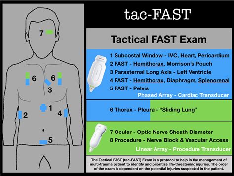 Tactical POCUS