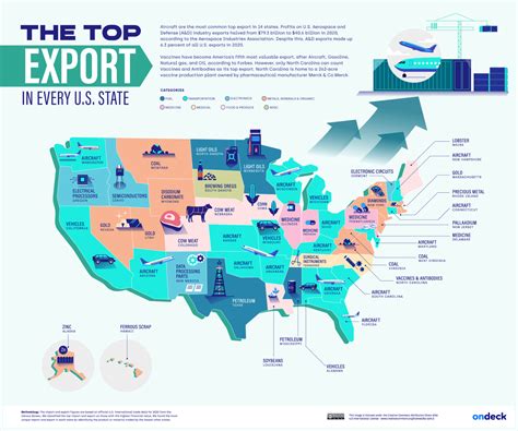 Every State's Top Import and Export Mapped - Vivid Maps