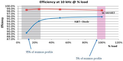 Silicon Carbide: Physics, Manufacturing, and Its Role in Large-Scale ...
