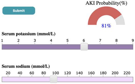 Visual Analytics for Predicting Disease Outcomes Using Laboratory Test ...