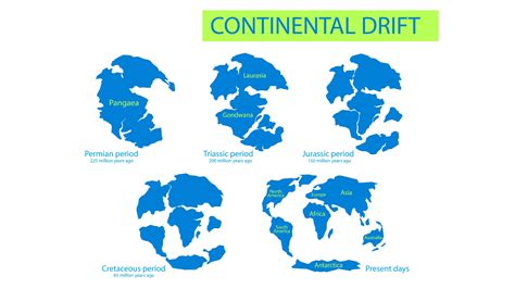 Pangaea: Discover facts about Earth's ancient…
