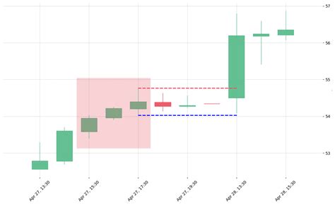 Image result for Advance Block Pattern vs Deliberation Pattern