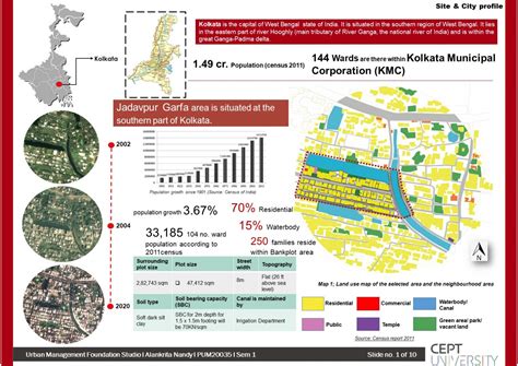 "Rethinking on the image" , Jadavpur Bankplot, Kolkata | CEPT - Portfolio