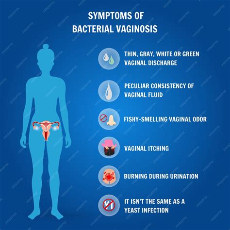 Premium Vector | Infographic of symptoms bacterial vaginosis in vector ...
