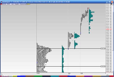 Image result for C Pattern