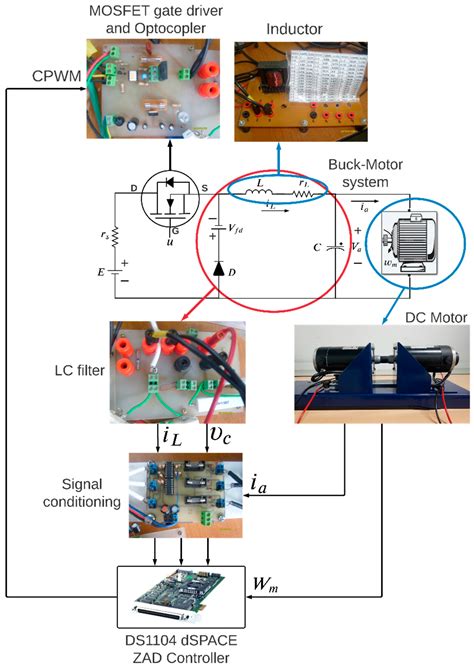 Zero Average Dynamic Controller for Speed Control of DC Motor